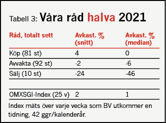 placera-redaktionellt-2021-BV3050722.png