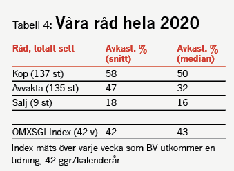 placera-redaktionellt-2021-BV4050722.png