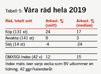 placera-redaktionellt-2021-BV5050722.png