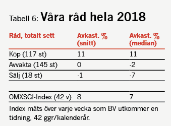 placera-redaktionellt-2021-BV6050722.png
