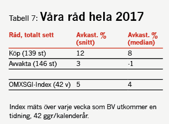 placera-redaktionellt-2021-BV7050722.png