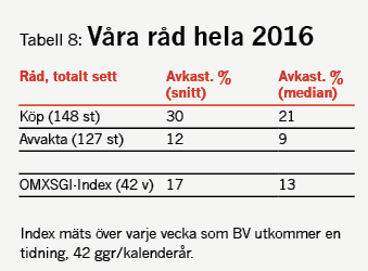 placera-redaktionellt-2021-BV8050722.png