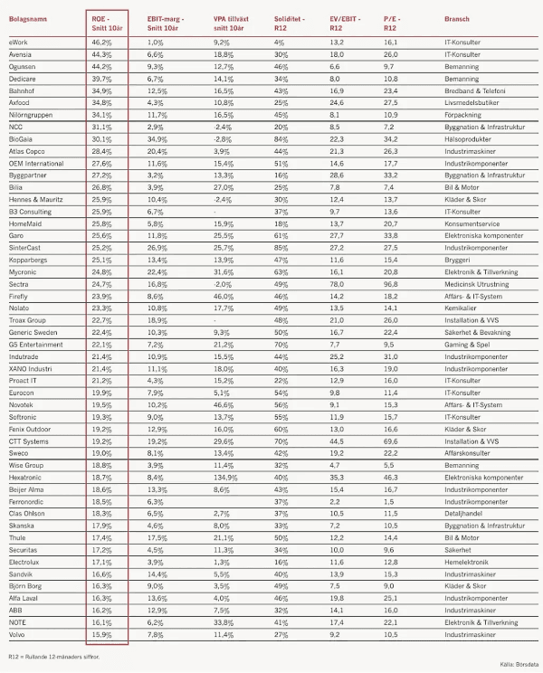 placera-redaktionellt-2021-BVruta060922.png