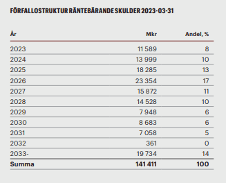 placera-redaktionellt-2021-Balderförfallostruktur.png