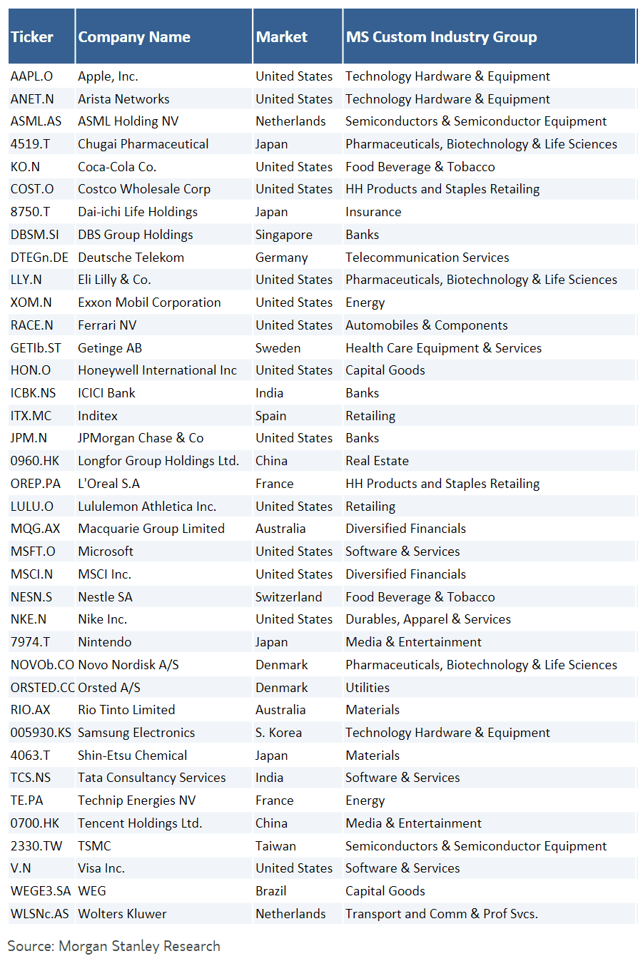 placera-redaktionellt-2021-Best business MS.PNG