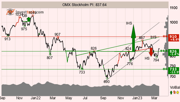 placera-redaktionellt-2021-Bild1040423.png