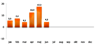 placera-redaktionellt-2021-Bild1100723.png