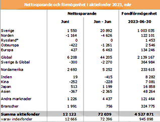 placera-redaktionellt-2021-Bild2100723.png