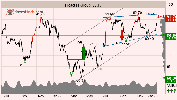 placera-redaktionellt-2021-Bild2170123.png