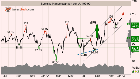 placera-redaktionellt-2021-Bild3170123.png