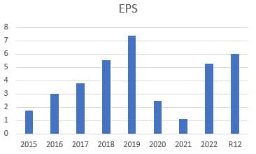 placera-redaktionellt-2021-CTTEPS230503.jpg