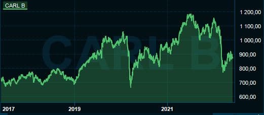 placera-redaktionellt-2021-CarlsbergChart.JPG