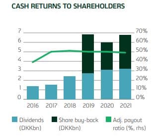 placera-redaktionellt-2021-CarlsbergDividends.JPG