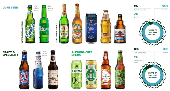 placera-redaktionellt-2021-CarlsbergPortfolio.png