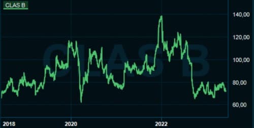 placera-redaktionellt-2021-ClasseChart.JPG