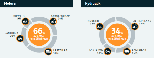 placera-redaktionellt-2021-ConcentricAO.png