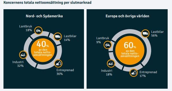 placera-redaktionellt-2021-ConcentricExponering.JPG