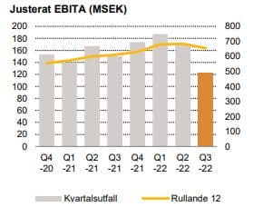 placera-redaktionellt-2021-CoorMargin.JPG