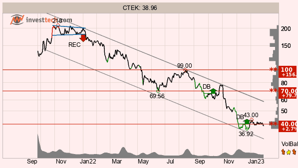 placera-redaktionellt-2021-CtekTA310123.png