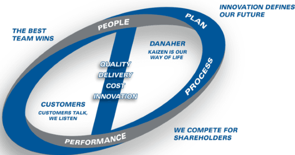 placera-redaktionellt-2021-Danaher system123.PNG