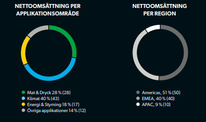 placera-redaktionellt-2021-DometicExponering.png