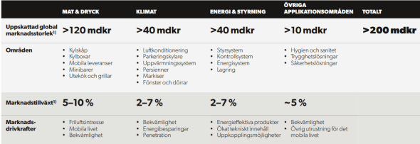 placera-redaktionellt-2021-DometicTAM.png