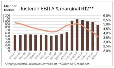 placera-redaktionellt-2021-DustinMarginal.JPG