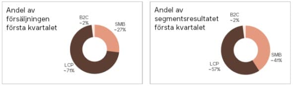 placera-redaktionellt-2021-DustinSegment.JPG