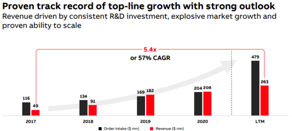 placera-redaktionellt-2021-E-Mobility.png