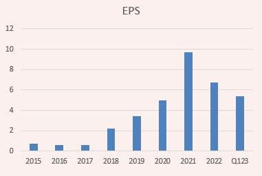 placera-redaktionellt-2021-EPSMIPS23.JPG