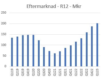 placera-redaktionellt-2021-EftermarknadCTT.jpg