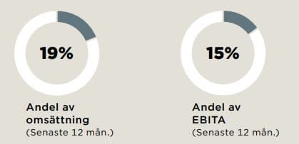 placera-redaktionellt-2021-ElandersPPS.JPG