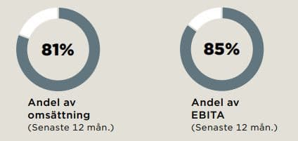 placera-redaktionellt-2021-ElandersSCS.JPG