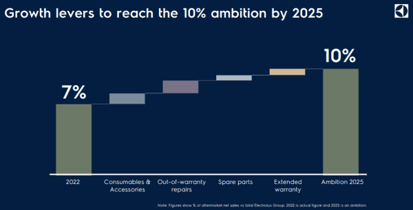 placera-redaktionellt-2021-EluxCMDaftermarket.png