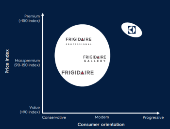 placera-redaktionellt-2021-EluxCMDbrands.png
