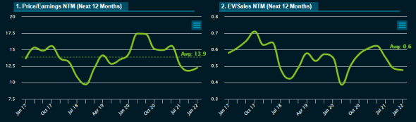 placera-redaktionellt-2021-EluxMultiples.png