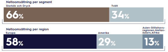 placera-redaktionellt-2021-EluxproExponering.png