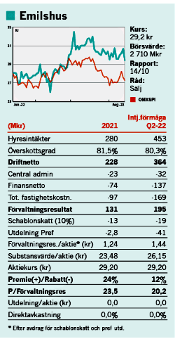 placera-redaktionellt-2021-Emilshus210922.png