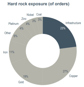 placera-redaktionellt-2021-EpiExposure.png