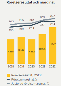 placera-redaktionellt-2021-EpiMargin.png