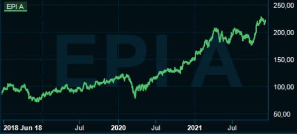 placera-redaktionellt-2021-EpirocChart.JPG