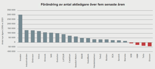 placera-redaktionellt-2021-Euroclear5år.png