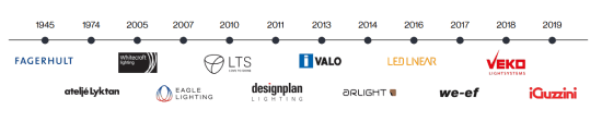 placera-redaktionellt-2021-Fagerhultbrands.png