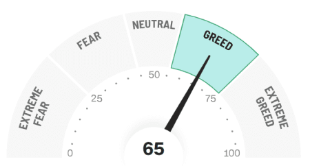 placera-redaktionellt-2021-Fearandgreed.png