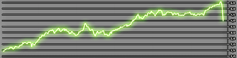 placera-redaktionellt-2021-FedFundfuturesdecember2023700b.png