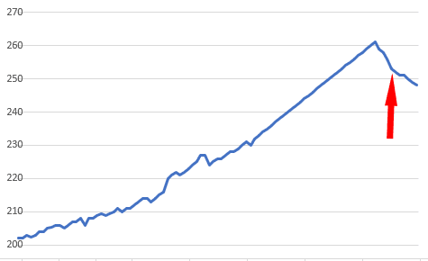 placera-redaktionellt-2021-Glidande stop loss graf.PNG