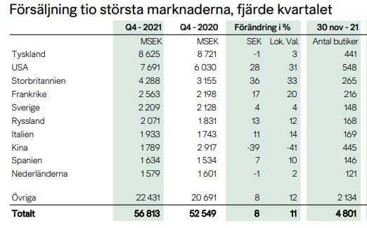 placera-redaktionellt-2021-HMmarkets.JPG