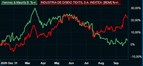 placera-redaktionellt-2021-HMvsInditex.JPG