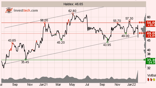 placera-redaktionellt-2021-Haldex TA.png