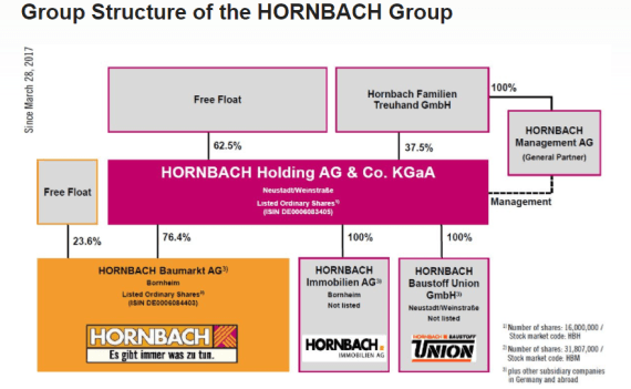 placera-redaktionellt-2021-HornbachOrganisation.png
